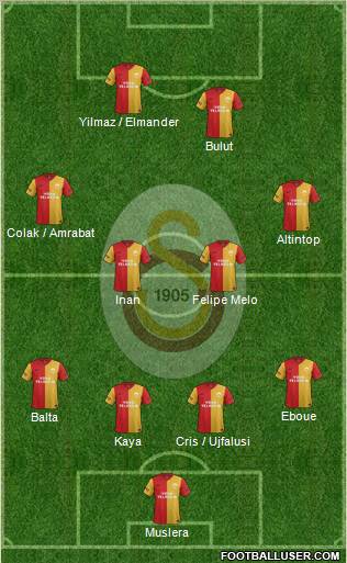 Galatasaray SK Formation 2012