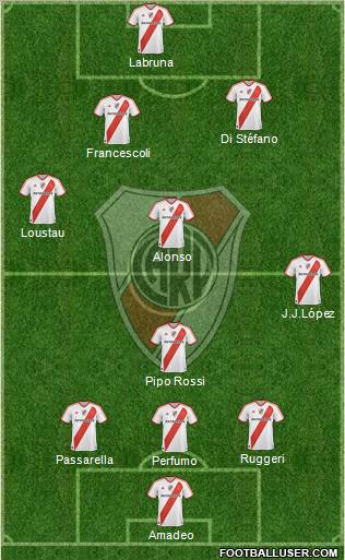 River Plate Formation 2012