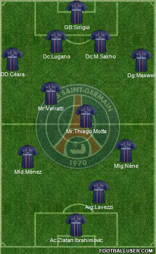 Paris Saint-Germain Formation 2012