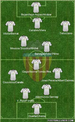 Valencia C.F., S.A.D. Formation 2012