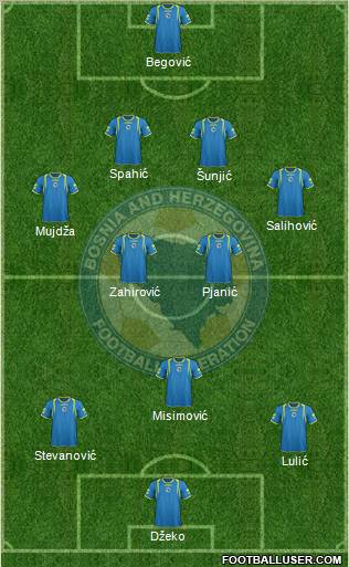 Bosnia and Herzegovina Formation 2012