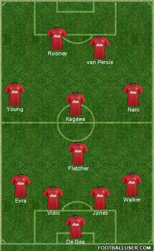 Manchester United Formation 2012