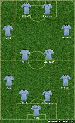 Manchester City Formation 2012