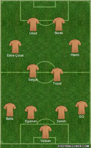 Dream Team Formation 2012