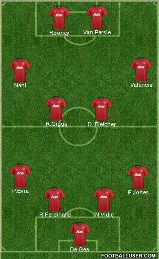 Manchester United Formation 2012