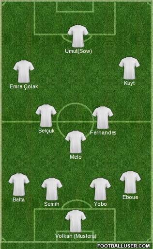 Dream Team Formation 2012