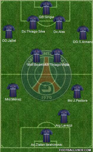 Paris Saint-Germain Formation 2012