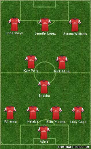 Arsenal Formation 2012