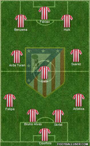 C. Atlético Madrid S.A.D. Formation 2012