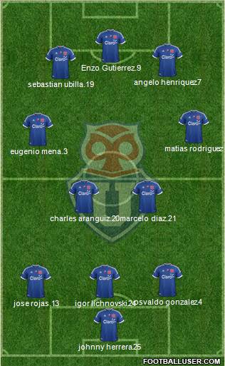 CF Universidad de Chile Formation 2012