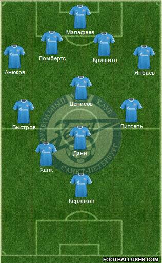 Zenit St. Petersburg Formation 2012
