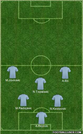 Dream Team Formation 2012