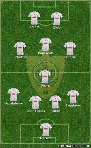 Anzhi Makhachkala Formation 2012