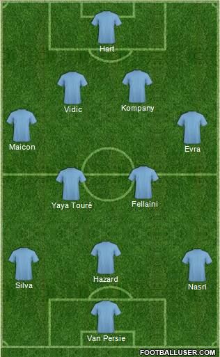 Manchester City Formation 2012
