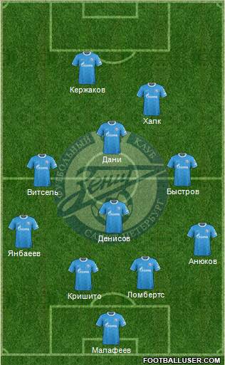 Zenit St. Petersburg Formation 2012