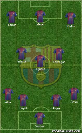 F.C. Barcelona Formation 2012