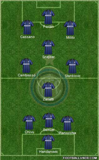 F.C. Internazionale Formation 2012