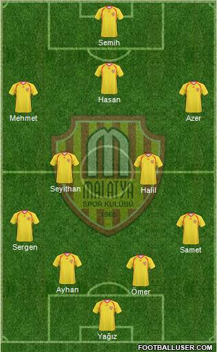 Malatyaspor Formation 2012