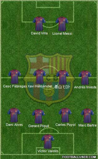 F.C. Barcelona Formation 2012