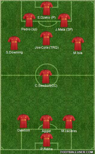Liverpool Formation 2012