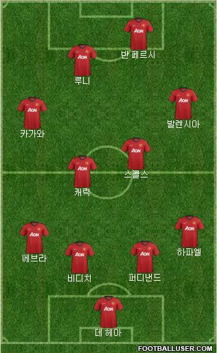 Manchester United Formation 2012
