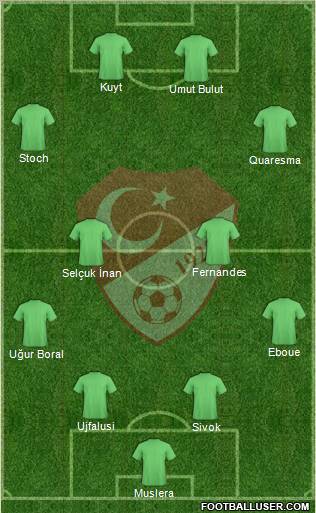 Turkey Formation 2012