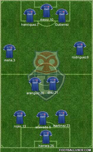 CF Universidad de Chile Formation 2012