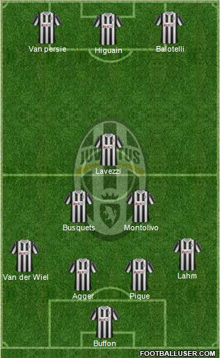 Juventus Formation 2012