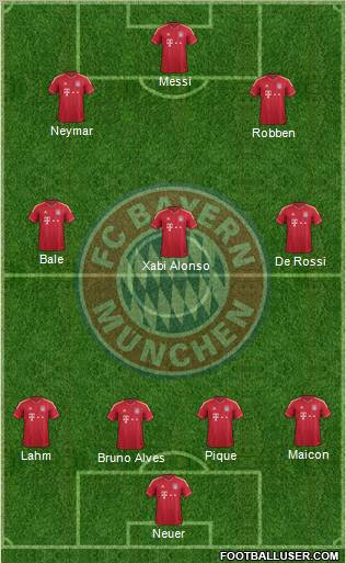 FC Bayern München Formation 2012