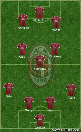 A.C. Milan Formation 2012