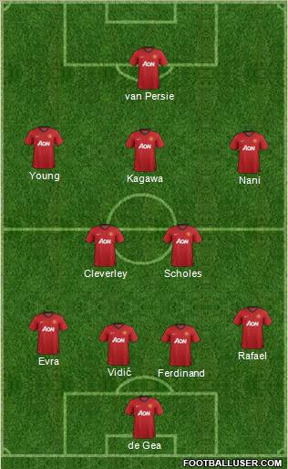 Manchester United Formation 2012