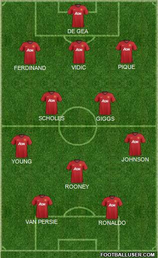 Manchester United Formation 2012