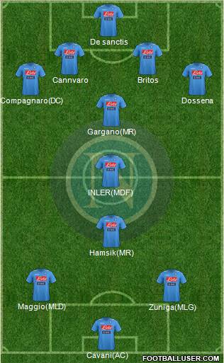 Napoli Formation 2012