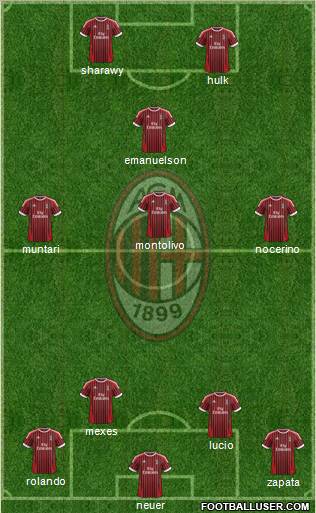 A.C. Milan Formation 2012