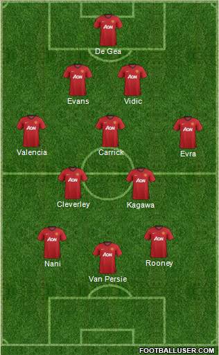 Manchester United Formation 2012