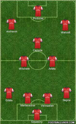 Arsenal Formation 2012