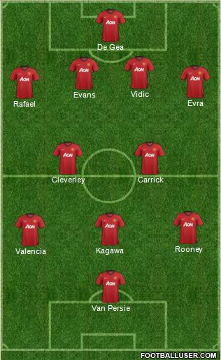 Manchester United Formation 2012