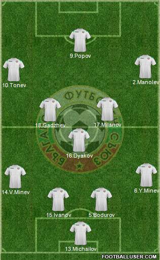 Bulgaria Formation 2012