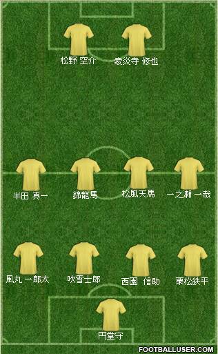 Dream Team Formation 2012