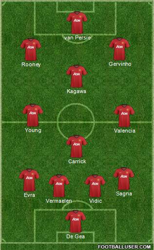 Manchester United Formation 2012