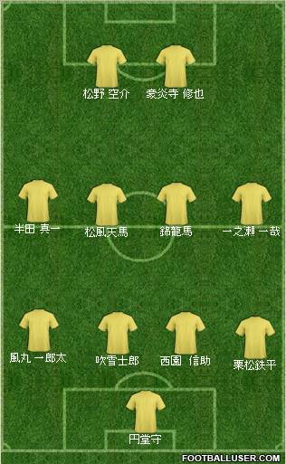 Dream Team Formation 2012