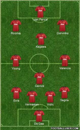 Manchester United Formation 2012