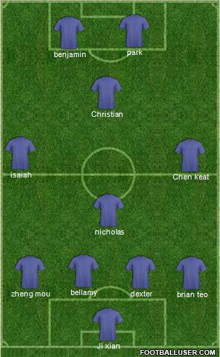 Dream Team Formation 2012