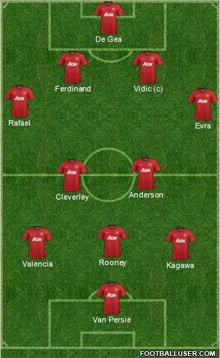 Manchester United Formation 2012