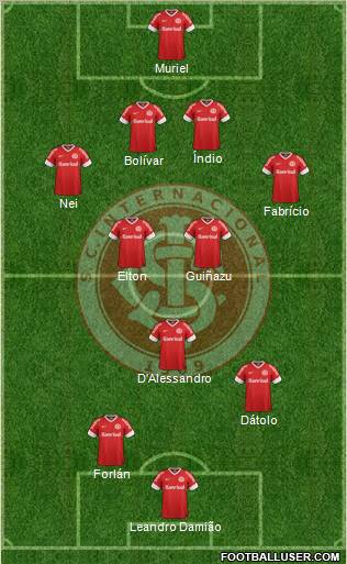 SC Internacional Formation 2012