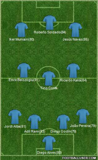 Fifa Team Formation 2012