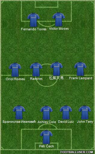 Chelsea Formation 2012