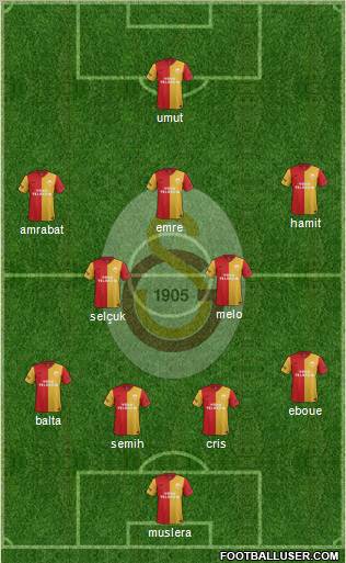 Galatasaray SK Formation 2012