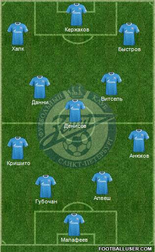 Zenit St. Petersburg Formation 2012