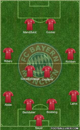 FC Bayern München Formation 2012